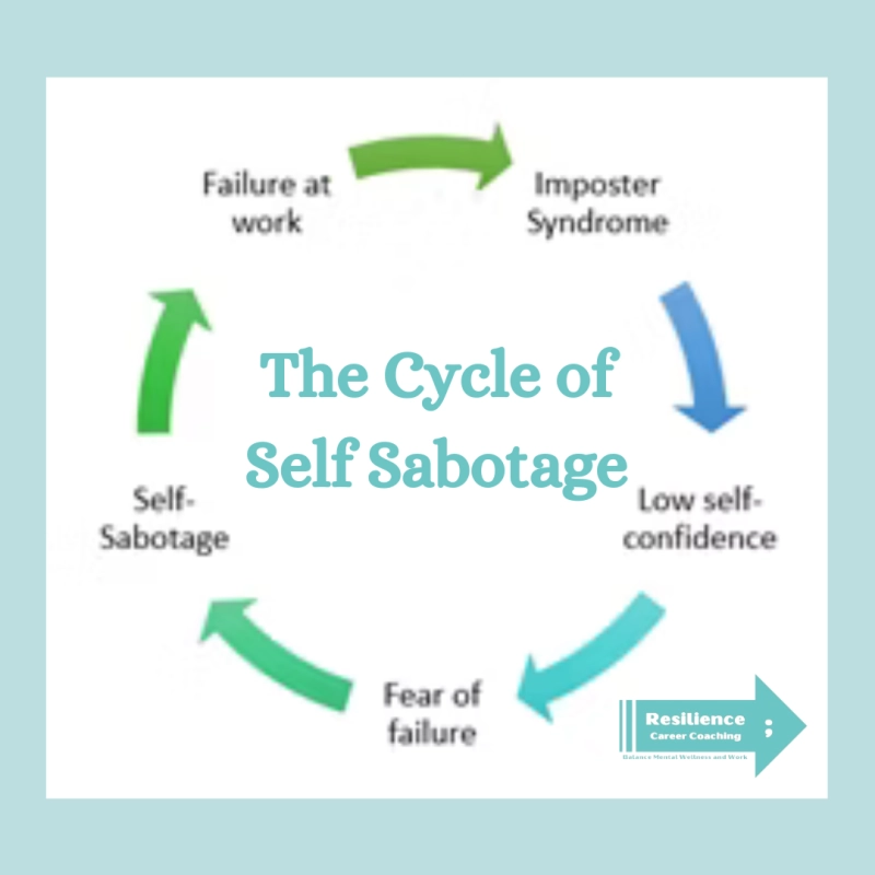 Breaking Self-Sabotage for Entrepreneurs