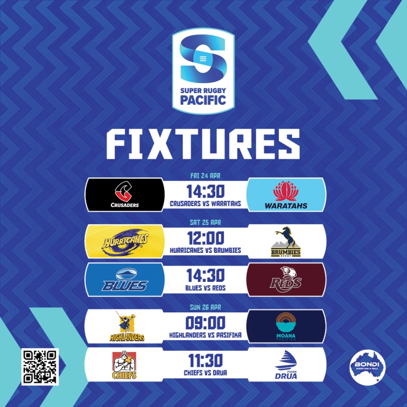 Super Rugby Pacific
