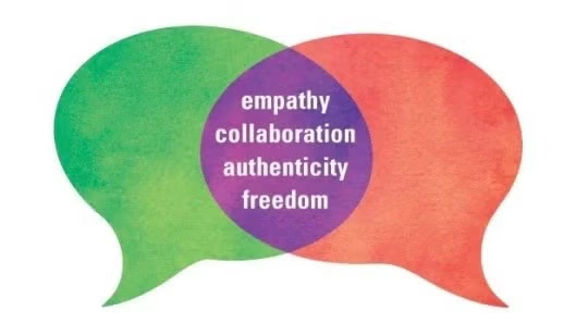 Nonviolent Communication