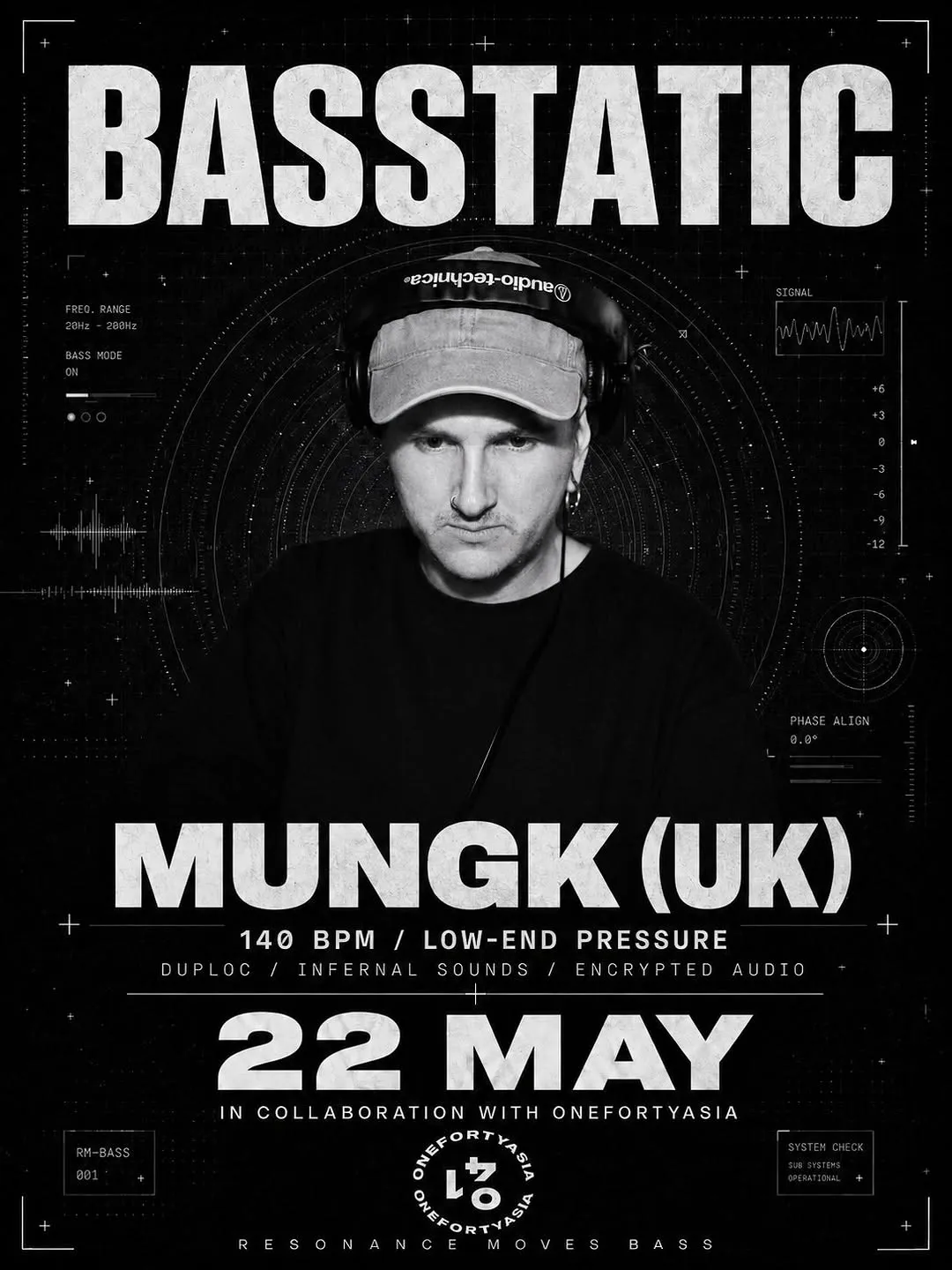 Basstatic X Mungk