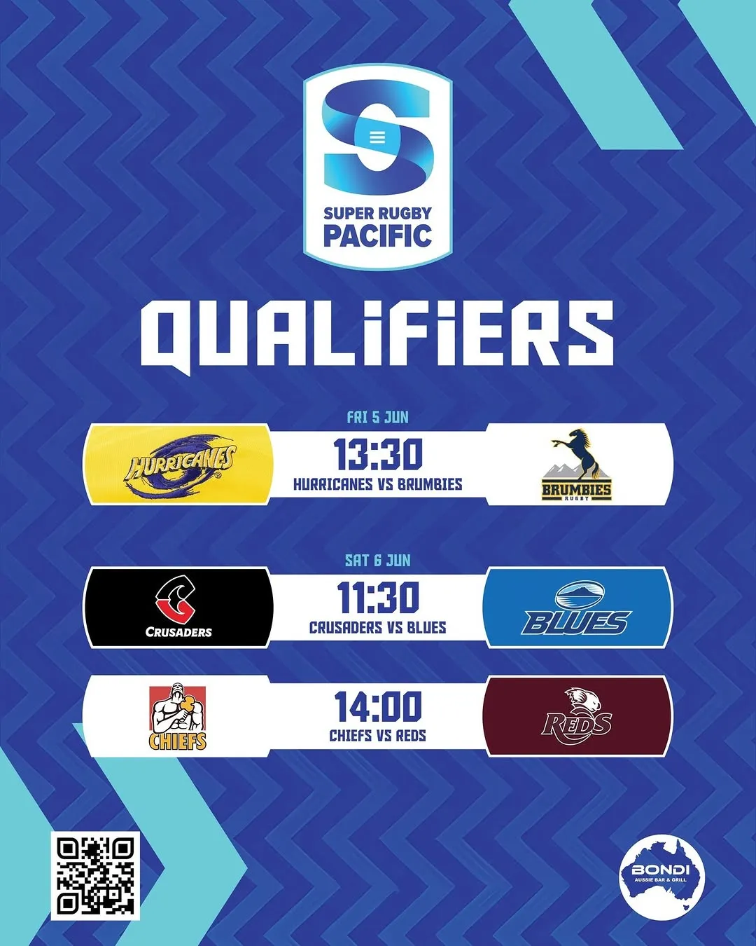 Super Rugby Qualifiers