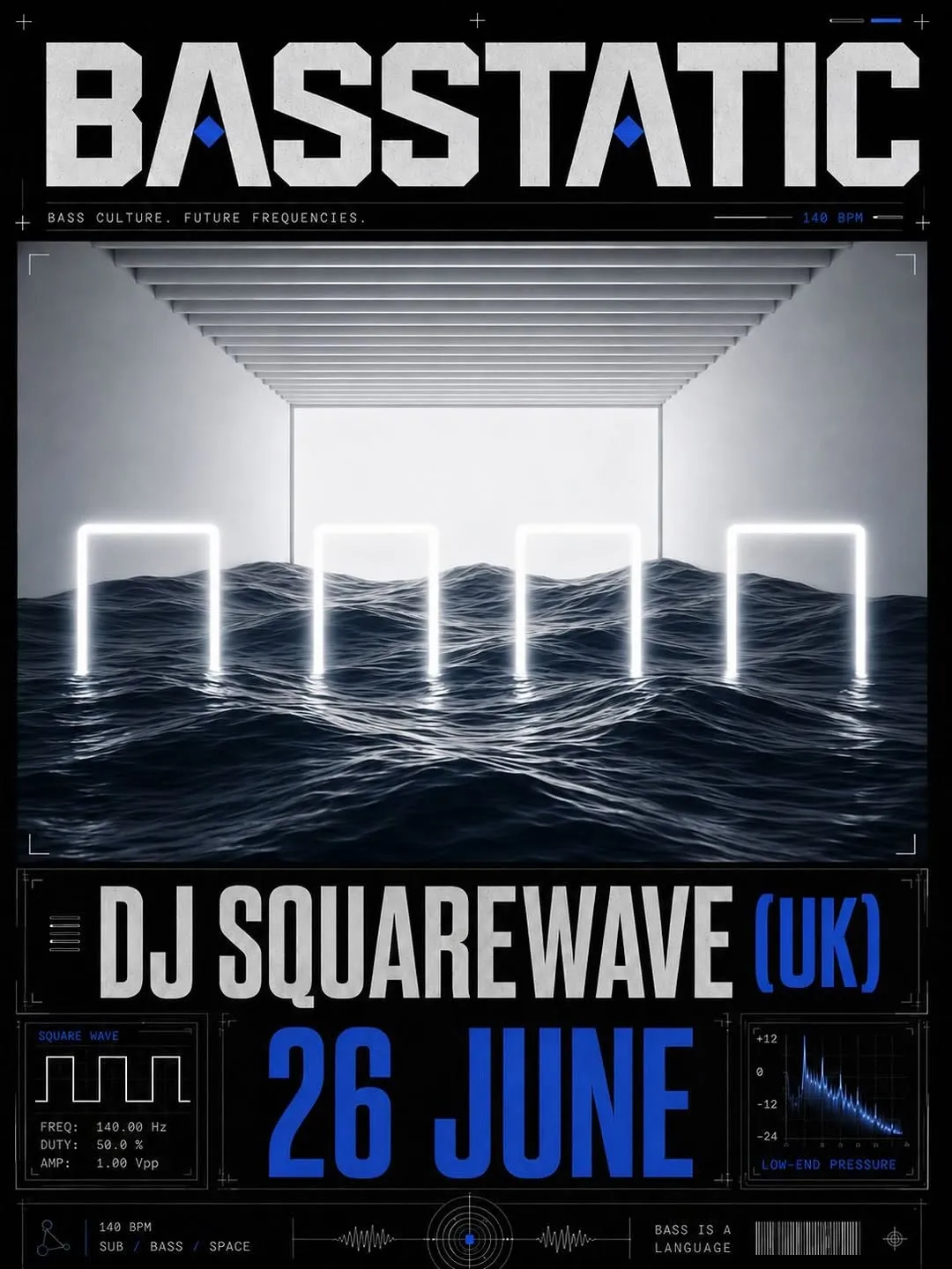 Basstatic X Squarewave