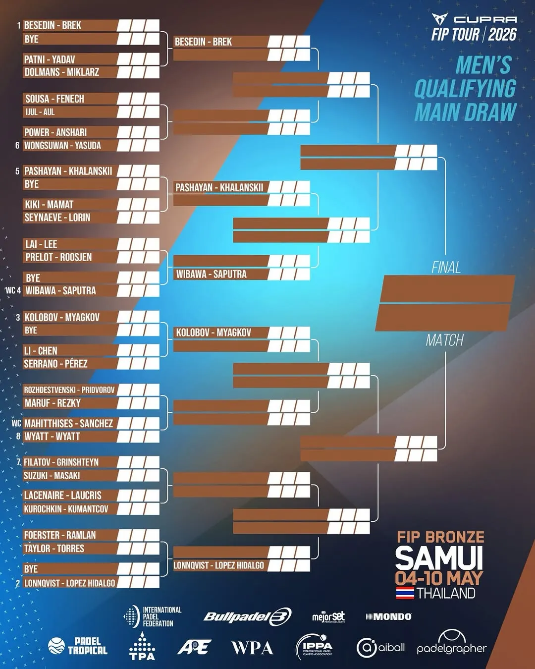 FIP Bronze Samui Male Qualy Draw